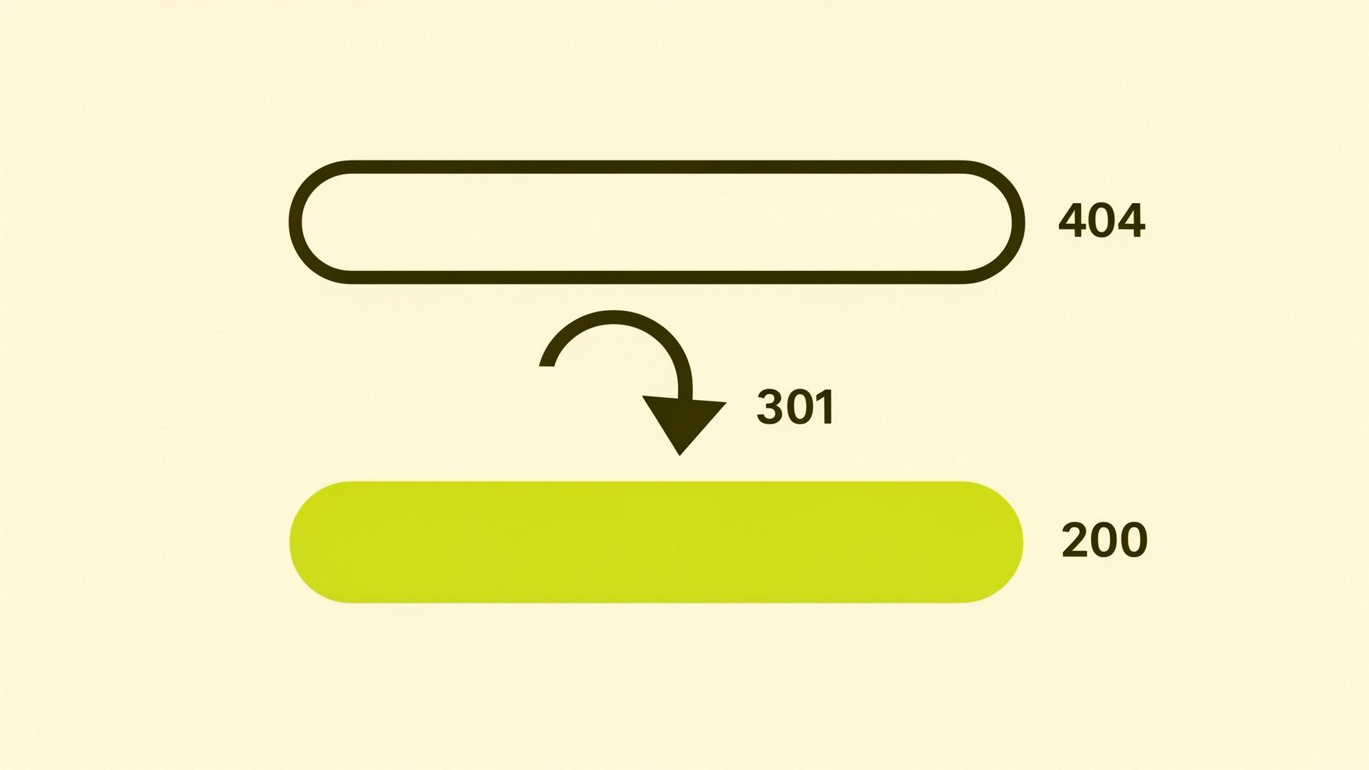 En 404-boks som peker via en 301-pil til en ny gul URL-boks.