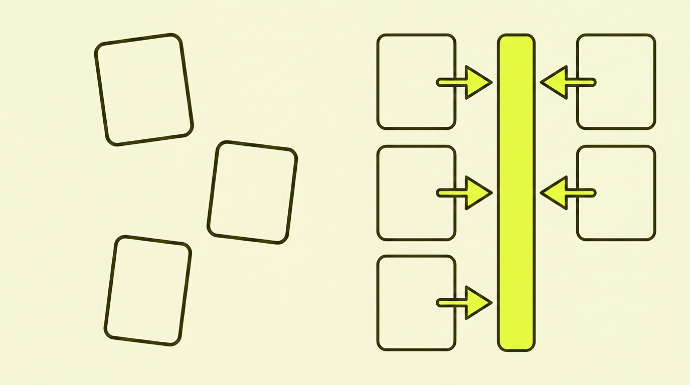 Two-part composition: the left shows three outlined article shapes scattered randomly; the right shows the same shapes connected with yellow-filled arrows to a central yellow-filled pillar.