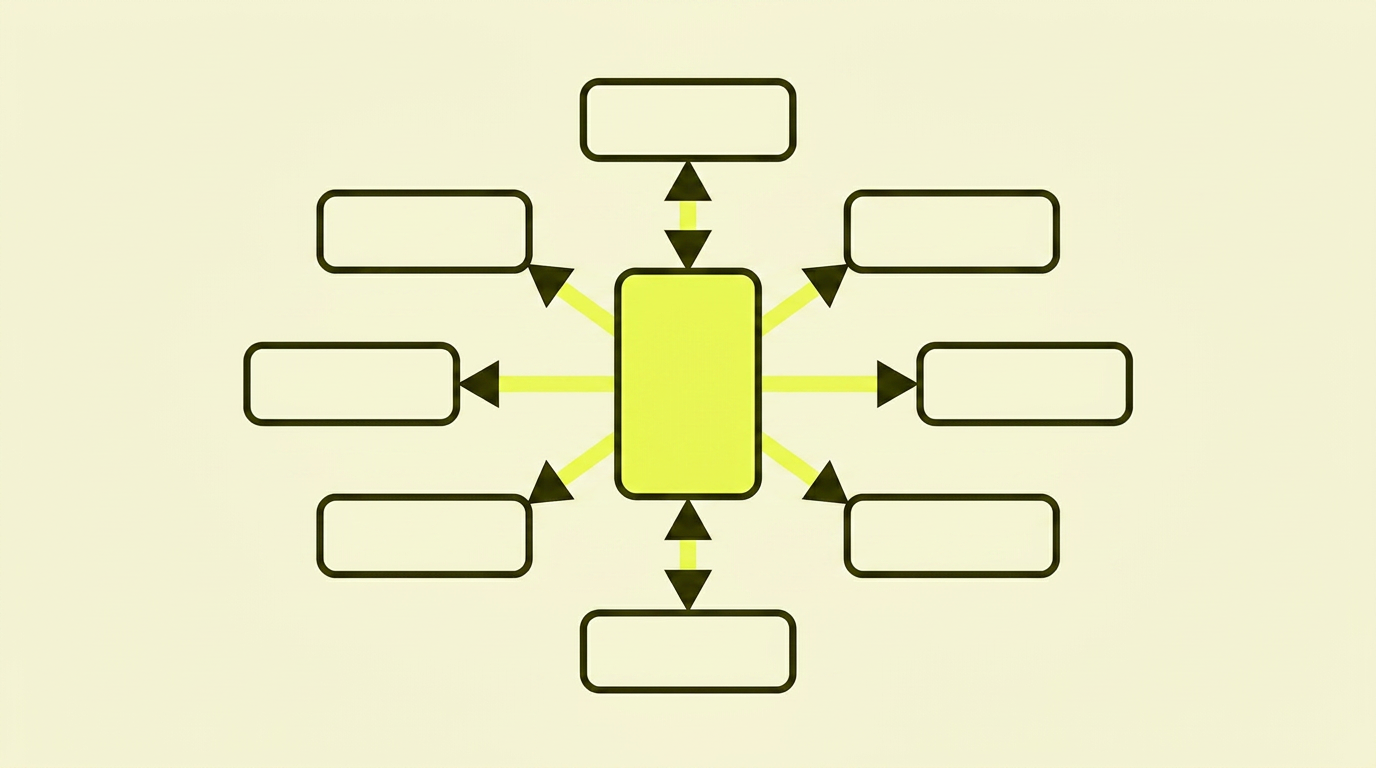A central yellow-filled pillar node surrounded by six outlined cluster nodes, all connected to the pillar with two-way yellow-filled arrows.