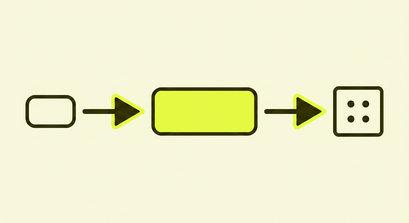 Horisontalt flytdiagram: en liten outlined boks (spørsmålet) → pil → en chartreuse-fylt boks (LLM-en) → pil → en outlined ramme med fire prikker (vektordatabasen).