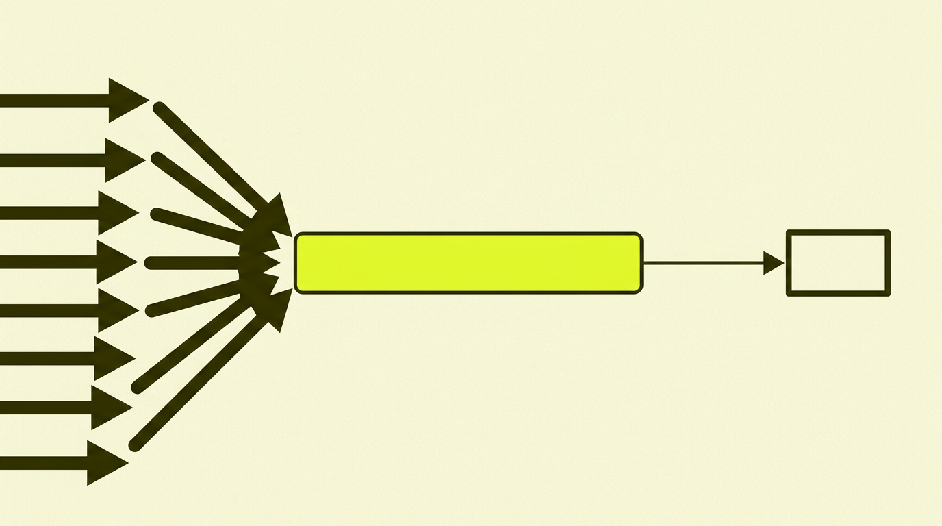 Flat illustrasjon: åtte parallelle ink-piler kommer inn fra venstre og møtes i én chartreuse-fylt bar, og bare én tynn pil fortsetter videre til en liten outlined ramme.