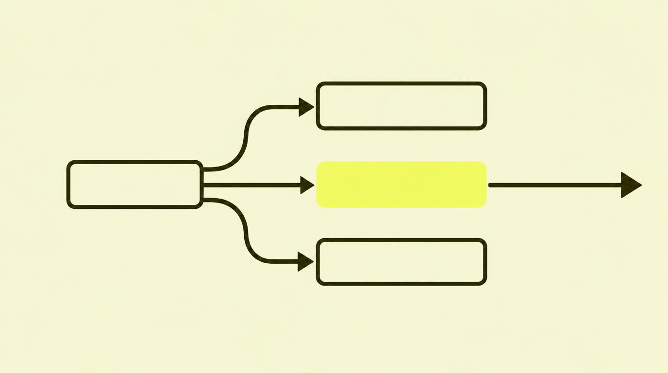 A main category divides into three subcategories, where one is filled and leads further.