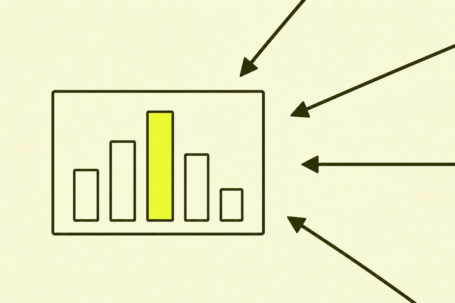 Flat editorial illustrasjon: en outlinet ramme rundt et stolpediagram med én chartreuse-fylt høy stolpe og fire outlinede, og fire bold ink-piler som peker inn fra høyre kant — ulike trafikkanaler inn til ett dashboard.
