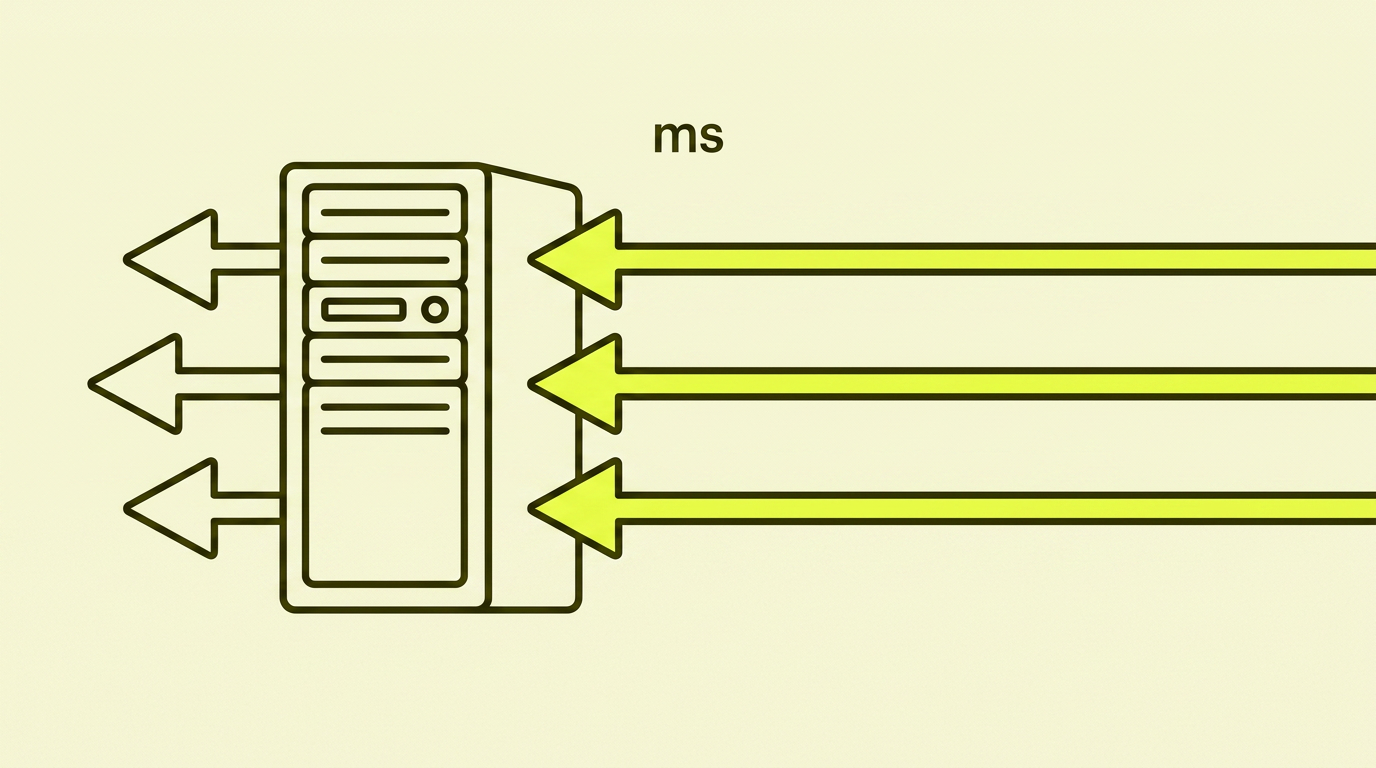 An outlined server rack with three yellow filled arrows pointing in (requests) and three yellow filled arrows pointing out (HTML, CSS, images), with the label 'ms' in negative space.