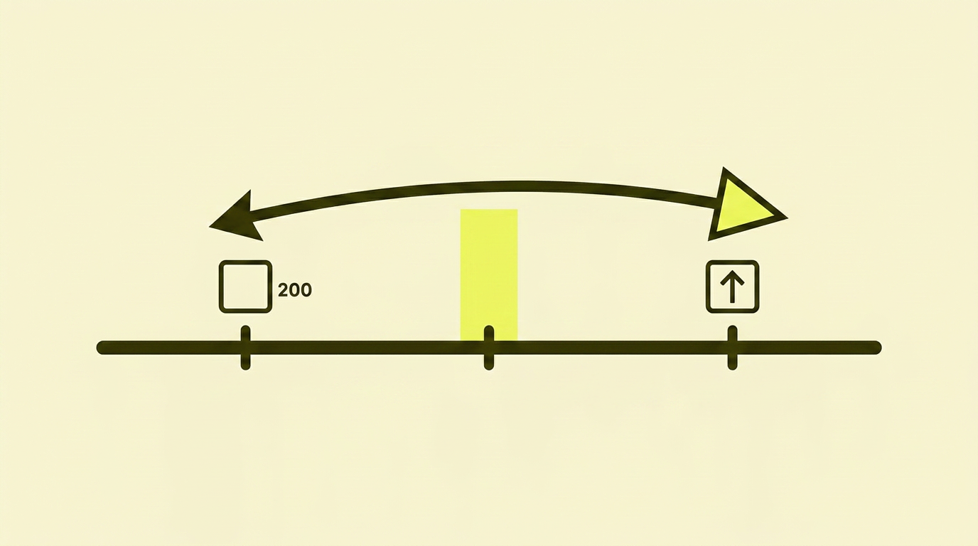 Timeline with three points: baseline before, launch, and recovery — showing that traffic naturally fluctuates before stabilising.