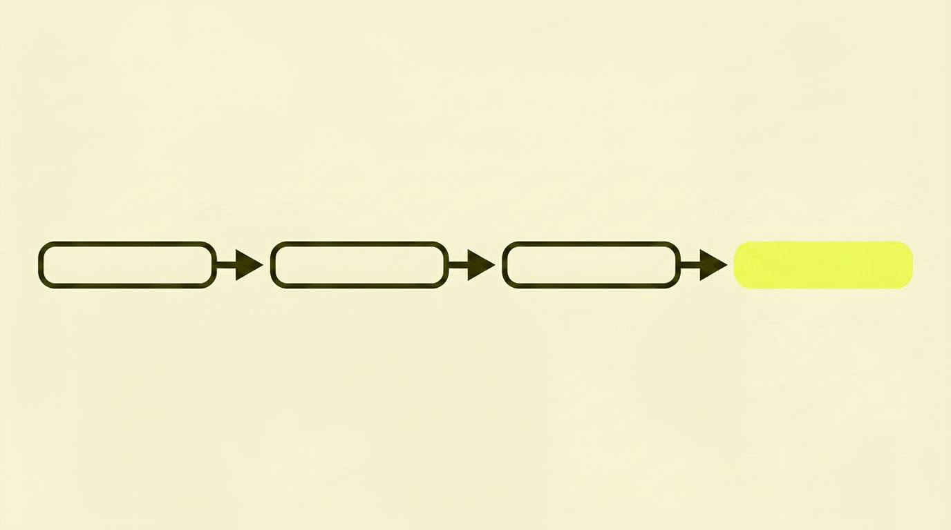 Fire outlined URL-bokser i en horisontal rekke, koblet med bold ink-piler — den siste boksen er en chartreuse-fylt URL-boks.