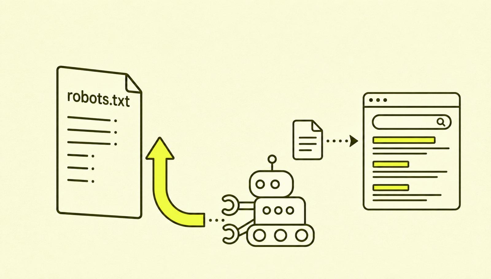 Flat editorial illustrasjon: outlined dokument merket «robots.txt» med en gulfylt pil som stopper en crawler ved døra, mens en indeksert side glir forbi bak.