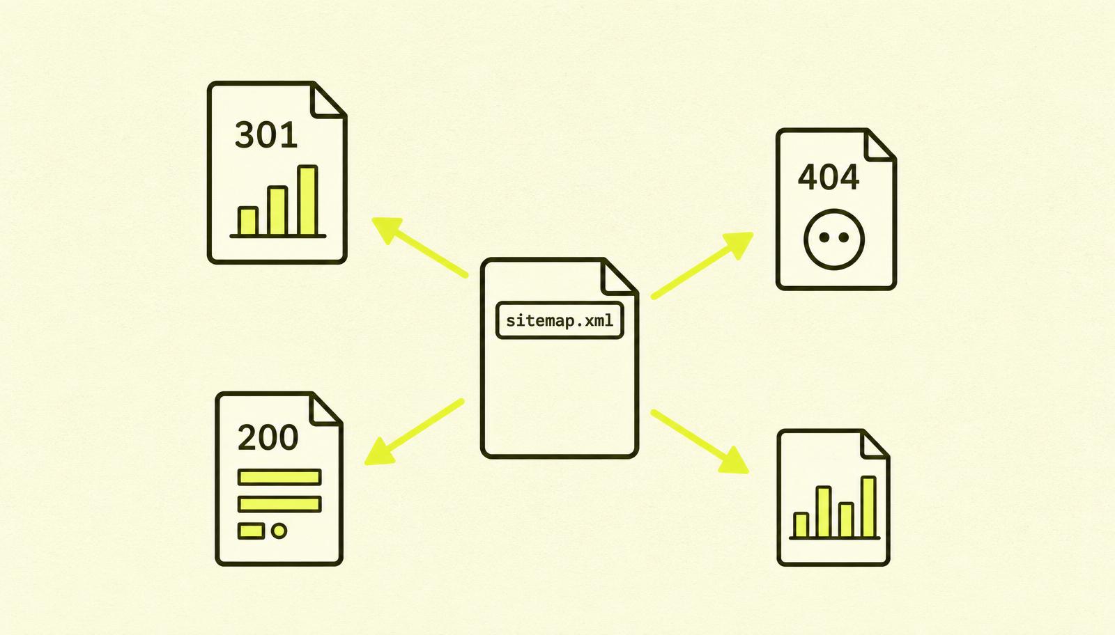 Flat editorial illustration: an outlined sitemap file labelled sitemap.xml with yellow-filled arrows radiating out towards several outlined page shapes.