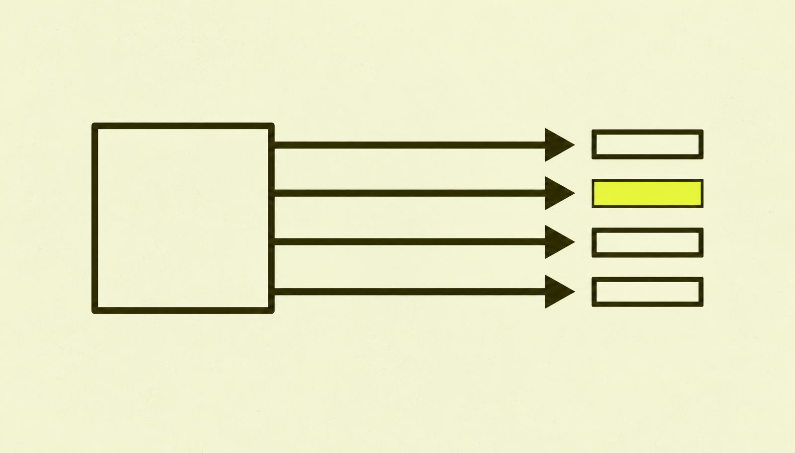A container passes four clear events forward, with one highlighted as the most important.